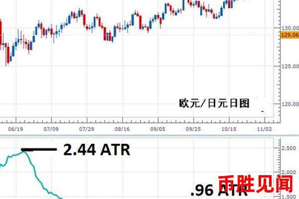 日元交易所交易信号解读：从基础到进阶