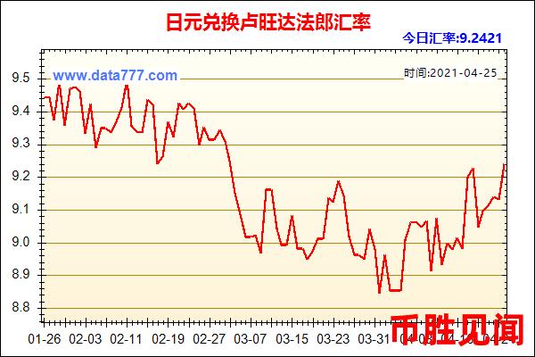 当前日元对人民币汇率是买入的好时机吗？最新预测建议（日元汇率投资策略指南）