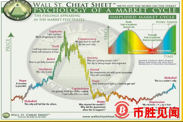 比特币兑<a href=https://www.juoooo.com/waihui/my/ target=_blank class=infotextkey>美元</a>市场的短期与长期投资策略分析？（加密货币投资规划）
