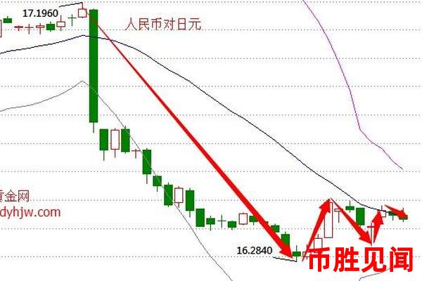 如何通过日元交易量来判断市场的短期走势（日元交易量短期市场走势判断技巧）