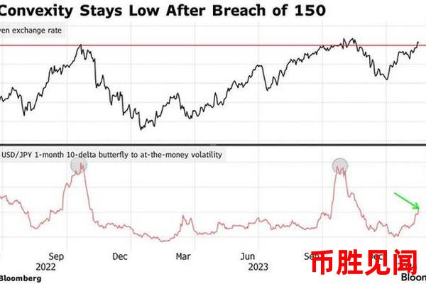日元升值的潜力及风险分析。