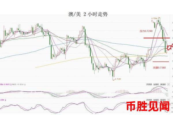 日元短线交易如何应对市场波动（日元短线交易市场波动应对策略）
