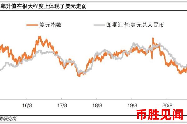 <a href=https://www.juoooo.com/waihui/my/ target=_blank class=infotextkey>美金</a>汇率下跌是否意味着全球通胀压力缓解？如何分析美金汇率与通胀的关系？
