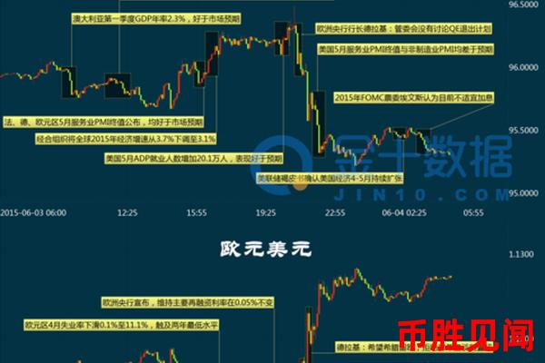 亚洲<a href=https://www.juoooo.com/waihui/ry/ target=_blank class=infotextkey>日元</a>期货市场的基本面分析包括哪些要素？如何评估？