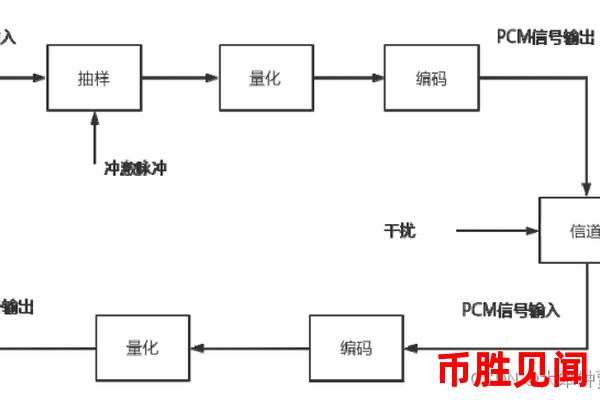 PCMcoin交易平台的充值方式有哪些（PCMcoin交易平台充值渠道及操作流程）