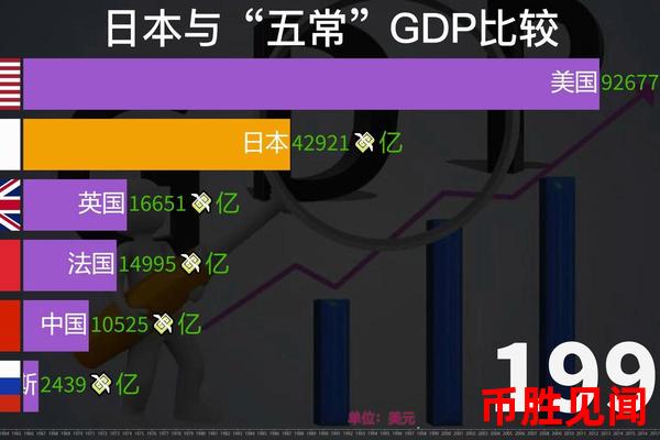 日元会升值吗？全球经济数据来帮忙