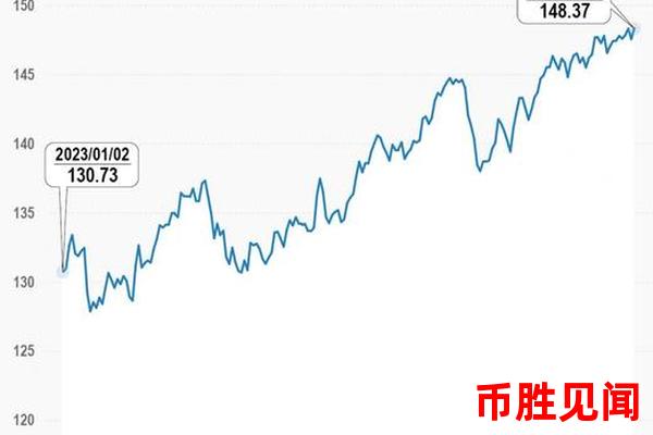 日元汇率走势与日本企业盈利（深度关联）