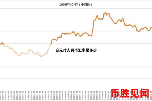 日元兑人民币汇率波动对全球外汇市场的影响（日元汇率与全球外汇市场联动）？
