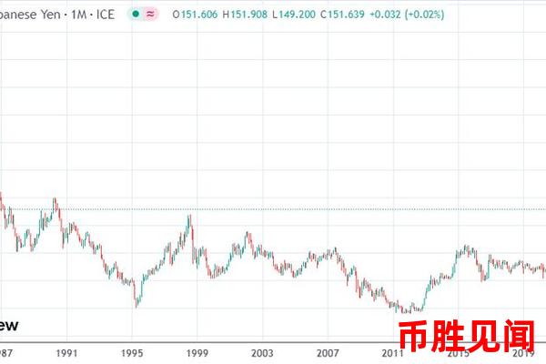 外汇兑换日元交易平台如何跟踪汇率走势（外汇兑换日元汇率走势跟踪技巧）