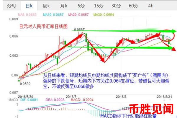 <a href=https://www.juoooo.com/waihui/ry/ target=_blank class=infotextkey>日元</a>以后会升值吗？如何分析日元汇率的基本面？