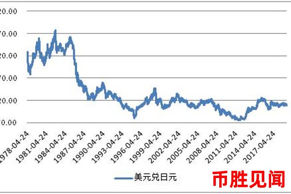 日元汇率走势对日本出口业的影响分析