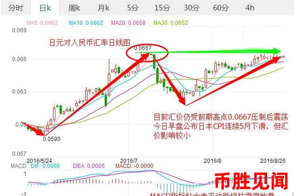 <a href=https://www.juoooo.com/waihui/ry/ target=_blank class=infotextkey>日元</a>兑人民币汇率变化对日本出口企业的影响（日元对人民币汇率与日本出口企业的关系）