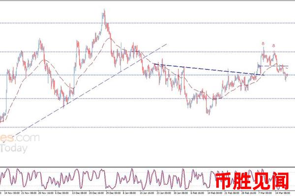 日元市场分析：日元兑英镑的交易机会探讨