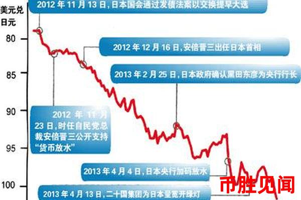 日元汇率变动：对日元交易者有哪些影响？