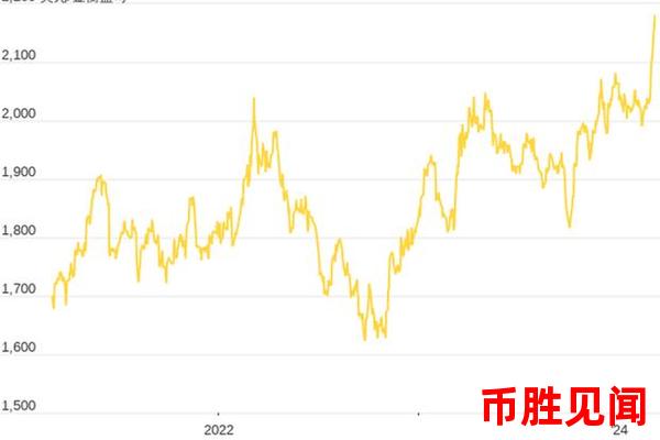 日元购买价格与地缘政治风险：如何评估并应对潜在风险？
