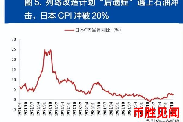 日元购买价格与投资策略调整：根据市场变化灵活应对