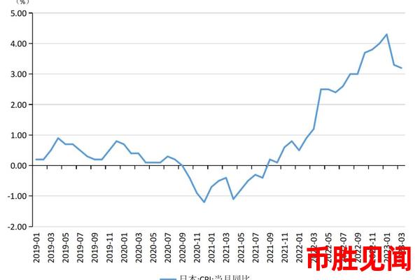 日元对人民币汇率走势预测：全球经济治理的新变化