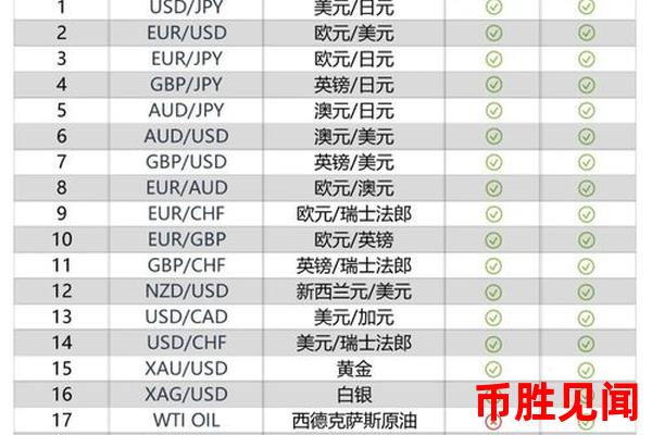 日元交易所排名：哪些平台最受欢迎？如何选择最适合自己的交易所？