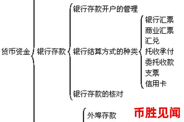 日元交易所的交易费用结构与优化建议