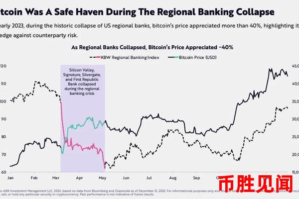 如何通过BTC币价格判断加密货币市场的资金流向与趋势？