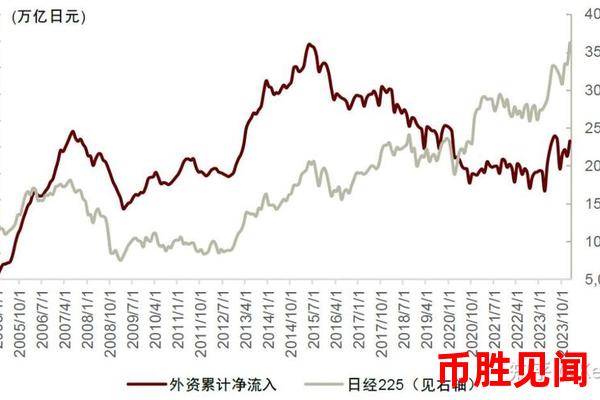 日元期货市场持仓量变化解析：投资者如何捕捉市场动向？