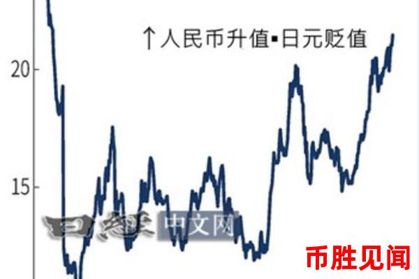 日元外汇市场今日分析：哪些因素将影响汇率？