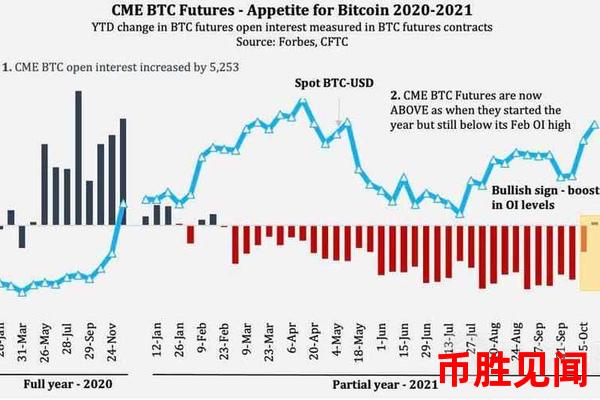 比特币ETF的未来发展趋势是怎样的？ 比特币ETF的未来展望与预测