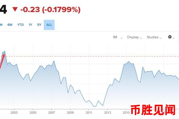 日元交易量增长的原因是什么？市场趋势分析。