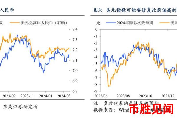 日元汇率走势最新预测：如何应对市场波动？