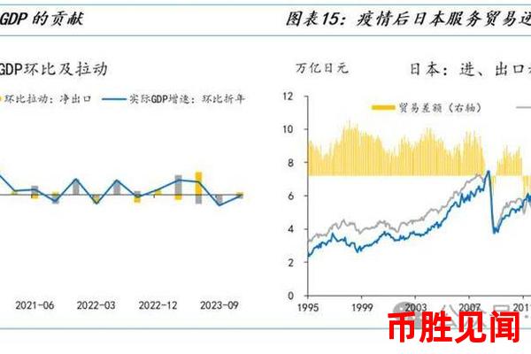 日元兑人民币汇率的变动如何影响中日两国的经济周期？