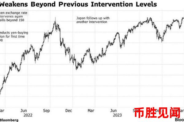 日元购买价格：货币对比较与投资策略选择