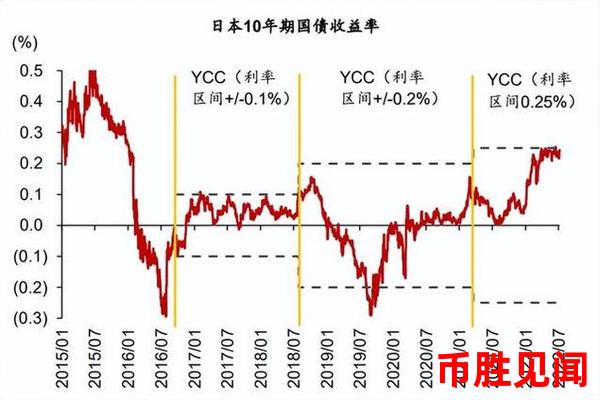 日元汇率波动大时，日元交易者应该如何应对（日元汇率波动应对策略）