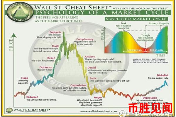今日比特币市场行情反映了哪些市场情绪？（市场情绪与投资者心理分析）