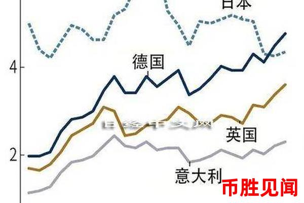 日元汇率走势与地缘政治风险的关系
