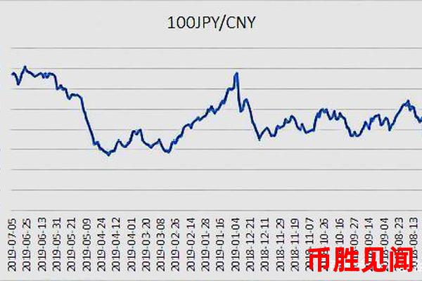 外汇兑换日元交易平台的滑点情况如何（外汇日元交易滑点分析）