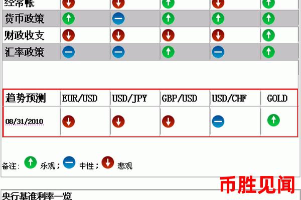 外汇兑换日元交易平台的交易者教育计划（外汇日元交易者成长计划）