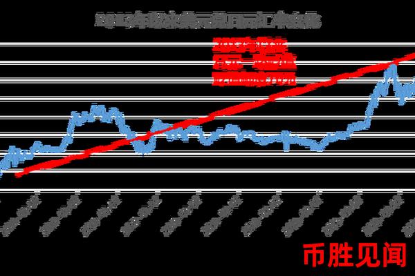 为什么说日元交易量是市场健康的晴雨表（日元交易量作为市场健康指标的分析）