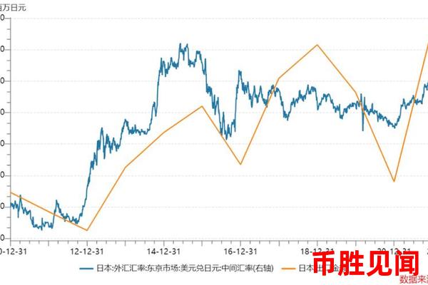 日元交易量对金融市场有何影响（日元交易量对金融市场的实际影响）