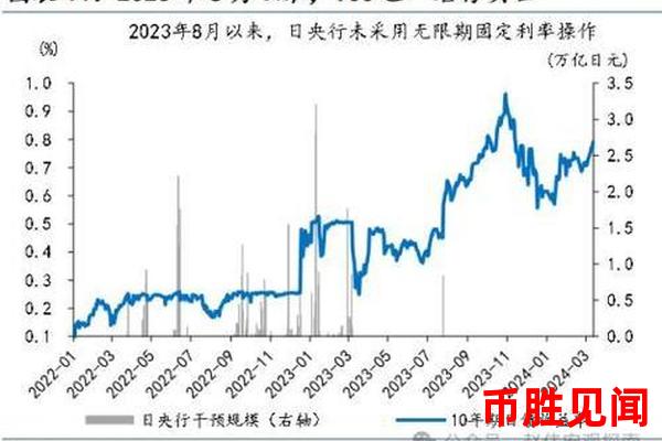 日元汇率波动对全球金融市场的影响（日元汇率波动与全球金融市场的联动效应）