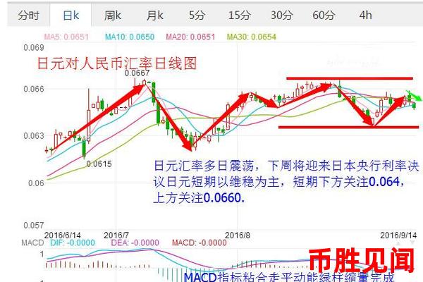 日元交易量与市场走势的相互验证（日元交易量与市场走势相互验证方法）