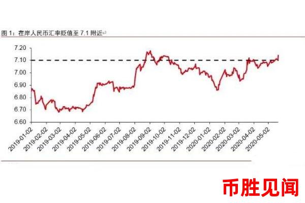 日元汇率走势分析：近期走势如何？（最新市场动态）