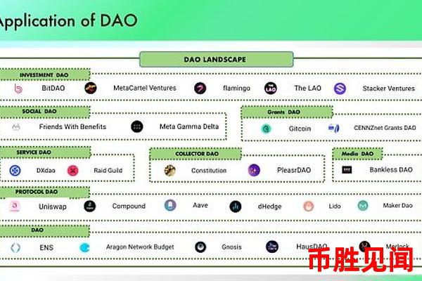 4e区块链平台上的去中心化自治组织（DAO）及其应用：深入了解DAO的组织形式与运作机制