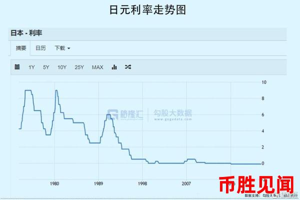 日元期货市场的新闻事件如何影响价格走势？