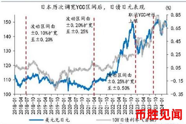 市场情绪与日元汇率走势：波动之源