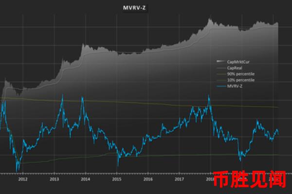 Xuni币价格走势分析：技术面与基本面的博弈