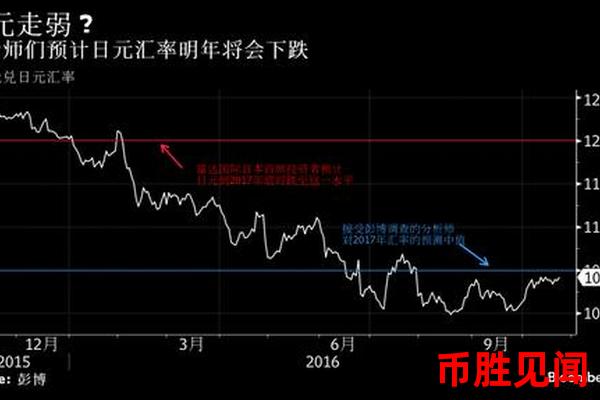 日元汇率变动对日本房地产市场的影响（日元汇率与日本房地产市场的关联）