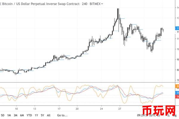 【深度解析】BTC币价格走势图：未来是上涨还是下跌？一文带你读懂市场趋势！