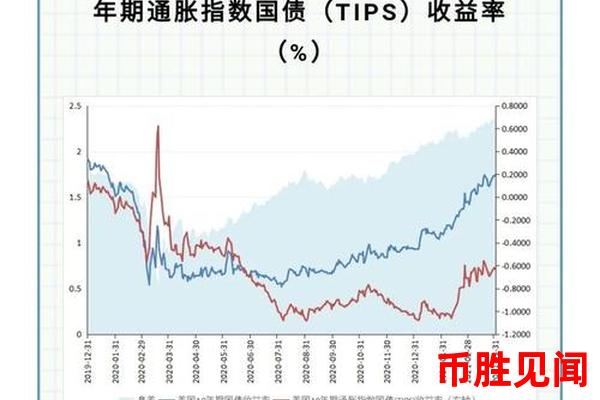 金融市场分析：<a href=https://www.juoooo.com/waihui/my/ target=_blank class=infotextkey>美金</a>汇率上涨趋势能否持续？