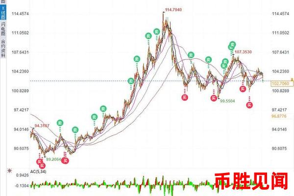 日元期货市场趋势预测方法（日元期货市场趋势预测指南）