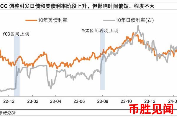 日元购买价格：交易成本与投资策略的考量